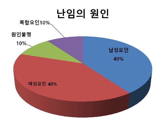 자료제공=라헬여성의원