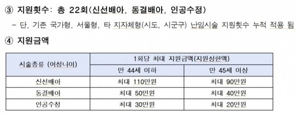 서울시, 소득 관계 없이 모든 난임 부부 시술비 지원